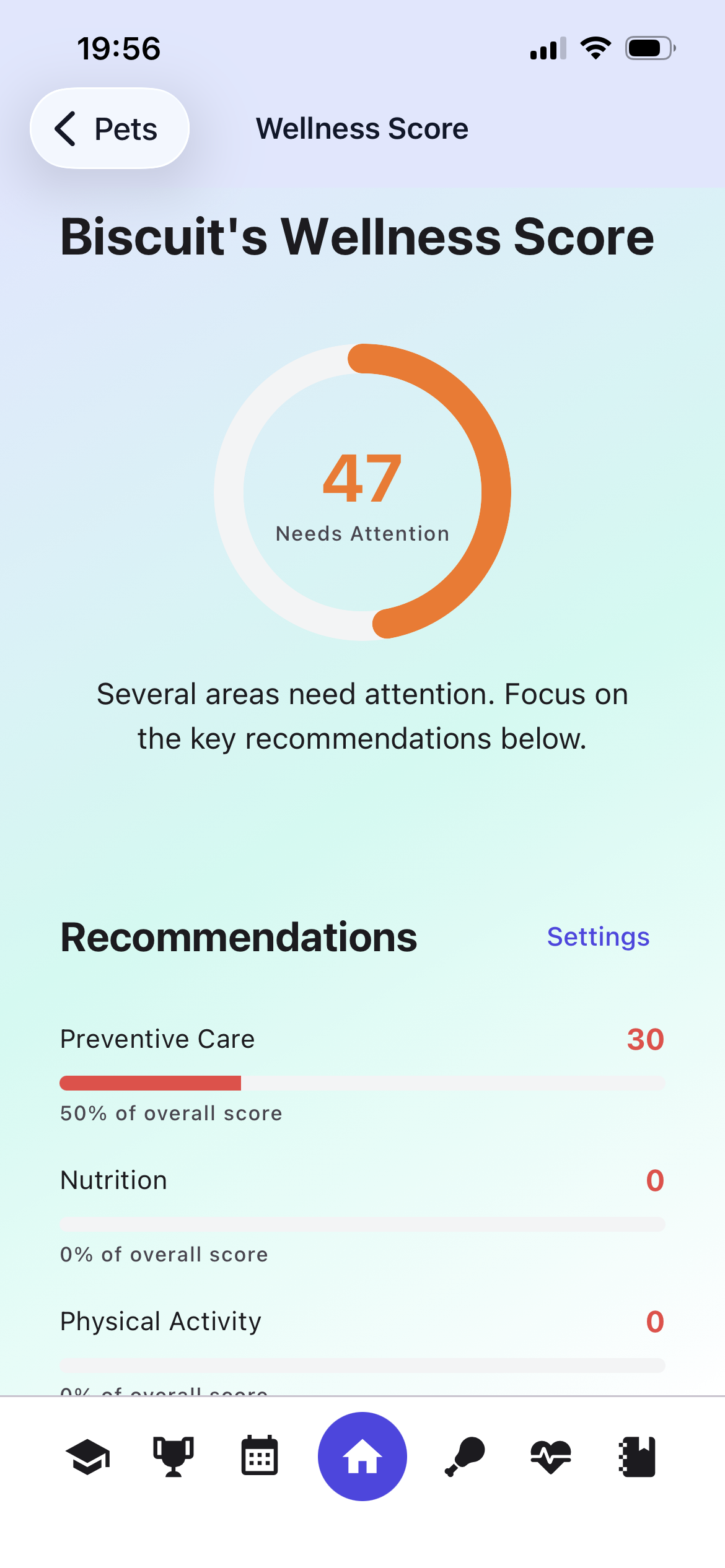 Wellness Score tracking