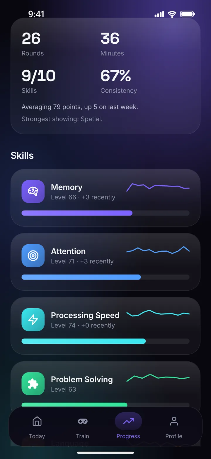 The weekly report: 26 rounds, 36 minutes, 9 of 10 skills, 67% consistency, above per-skill level cards