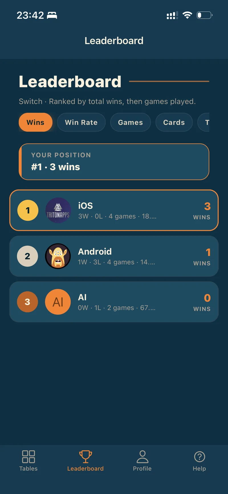 The Piece of Cake leaderboard