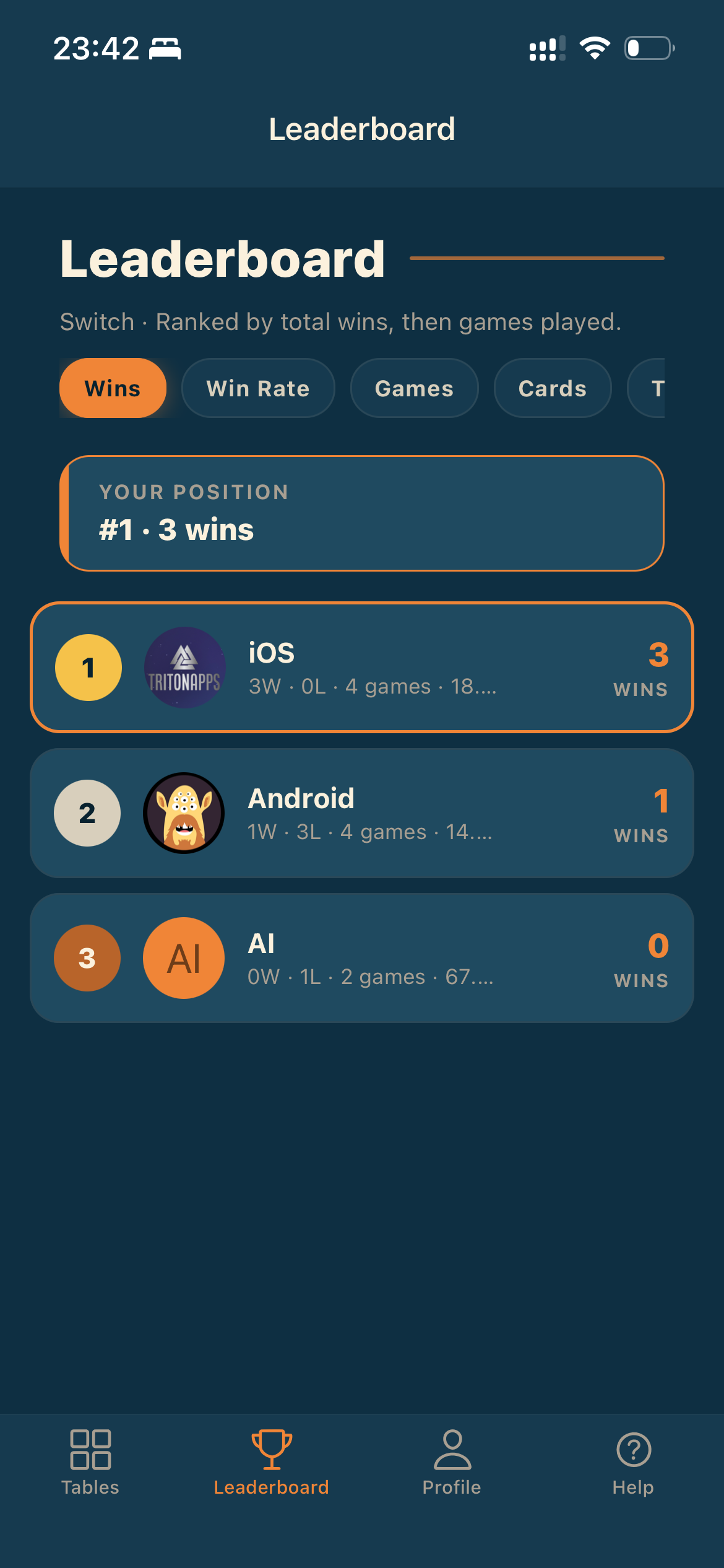 The Switch leaderboard in Piece of Cake